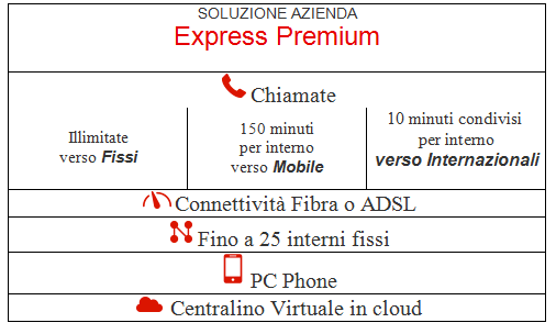 Soluzione Azienda Express Premium