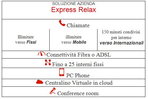 Soluzione Azienda Express Relax